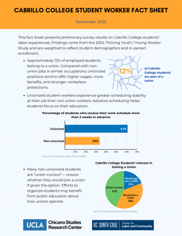 Cabrillo College Student Worker Fact Sheet with survey findings, colorful charts, and graphics about student union membership and interest.