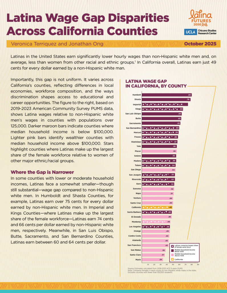 Latina Wage Gap Disparities Across California Counties research graphic with text and a bar chart comparing Latina wages across counties.